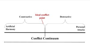 conflict-continuum